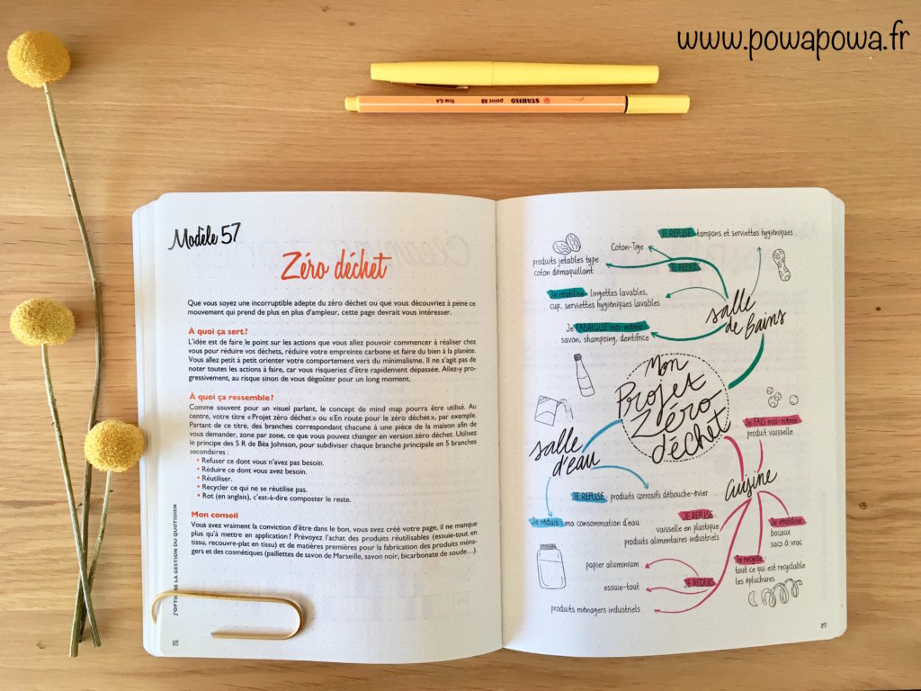 100 Modèles Pour Bullet Journal ! Le Nouveau Mon Cahier